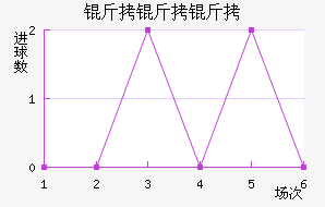 �����Ƚ�������������