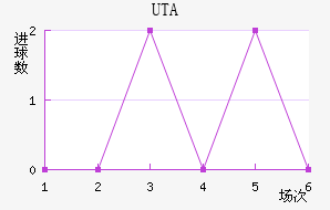 UTA��������������