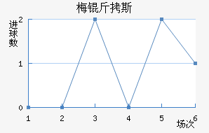 ÷��˹������������������