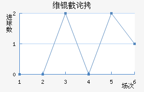 ά�ز�˹�˻�ͷ��������������