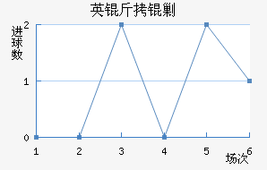 Ӣ���˹��������������