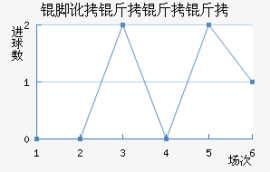 �Ŷ���������������������