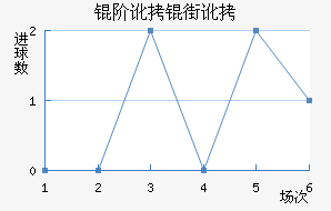 �׶��ֶ���������������