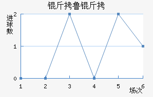 ��³����������������