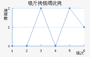 ���߶���������������