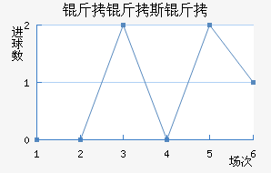 ����˹����������������