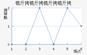 ���������������������