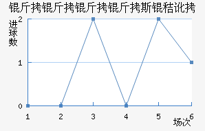 ��������˹�ն���������������