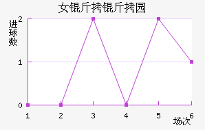 Ů����԰��������������