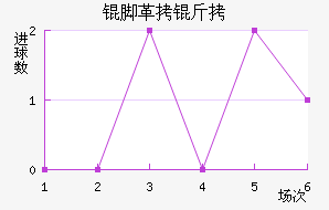 �Ÿ��׽�������������