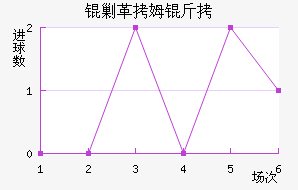 �˸�ķ�ֽ�������������