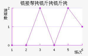 �Ӱ����ǽ�������������