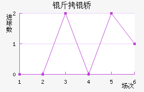 ���Τ��������������