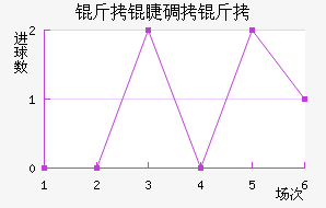 ���޵��ǽ�������������