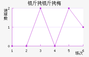 �ƴﲻ��÷��������������