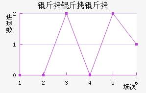 ��������������������