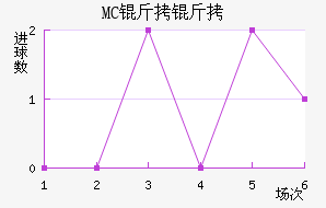 MC������������������