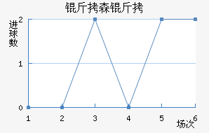 ��ɭ���������������