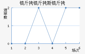 ����˹����������������