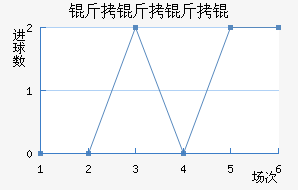 ������ѽ�������������