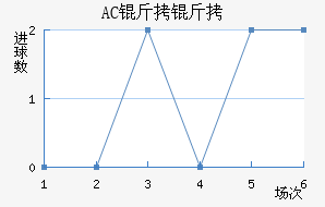 AC������������������