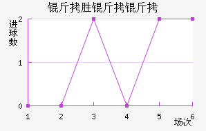 ��ʤ������������������