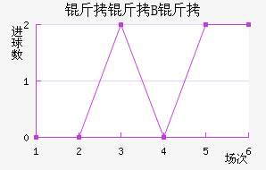 ����³����B�ӽ�������������