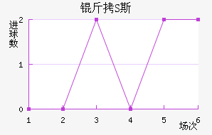 ��S˹��������������