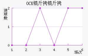 OCK����ƥ�˽�������������