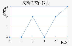 Ī˹�ƻ�ͷ��������������