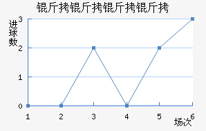 ����������������������