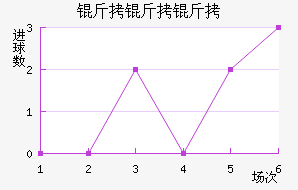 ����������˹��������������