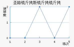 ʥ·��˹������������������