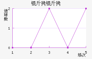 �����������������