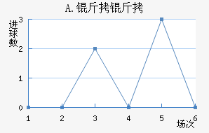 A.���Ͻ�������������