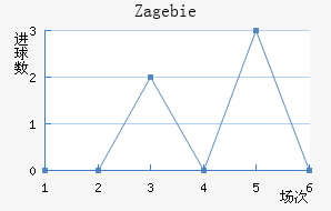 Zag ebie��������������