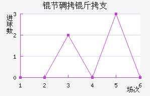 �ڵ���֧��������������