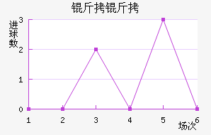 ������������������