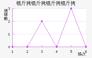 �������ǽ�������������