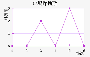 CA��˹���ǽ�������������