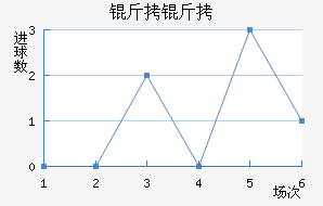 ������������������