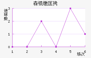 ɭ�ɿ˽�������������