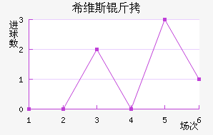 ϣά˹����������������