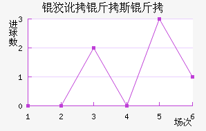 �ƶ���˹�ؽ�������������