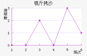 ��ɳ��������������