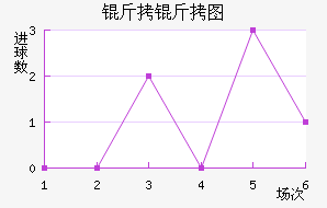 ����ͼ��������������