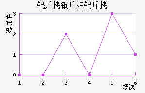 �������ؽ�������������