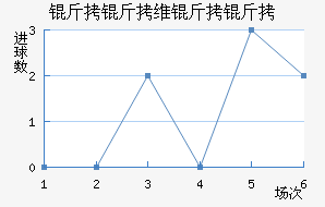 ����ά������������������