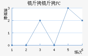 ����FC��������������