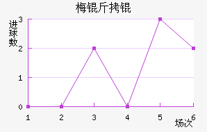 ÷����������������